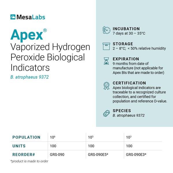 Apex® Biological Indicators