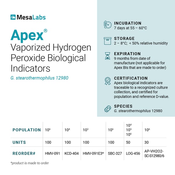 Apex® Biological Indicators