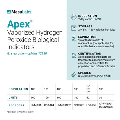 Apex® Biological Indicators