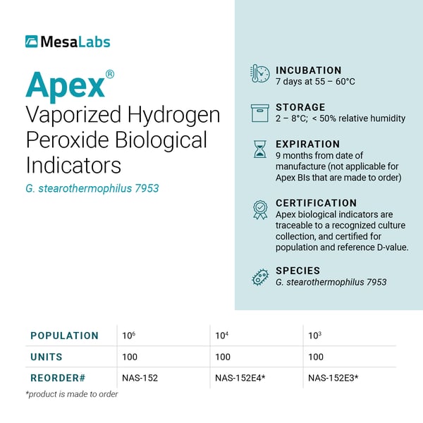 Apex® Biological Indicators